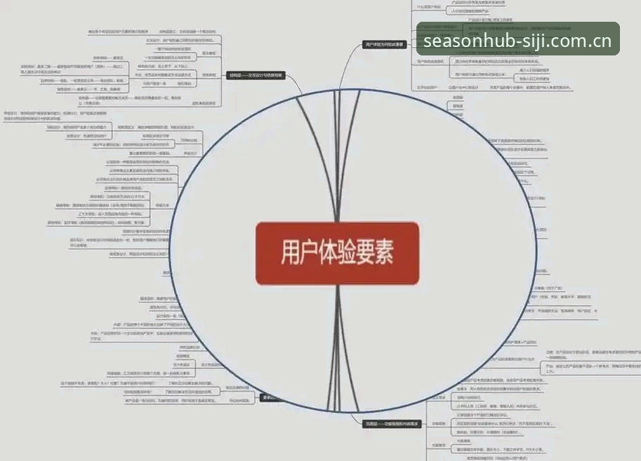四季网官网入口手机版 四季网官网入口手机版全面解析:从服务生态到用户体验深度分析
