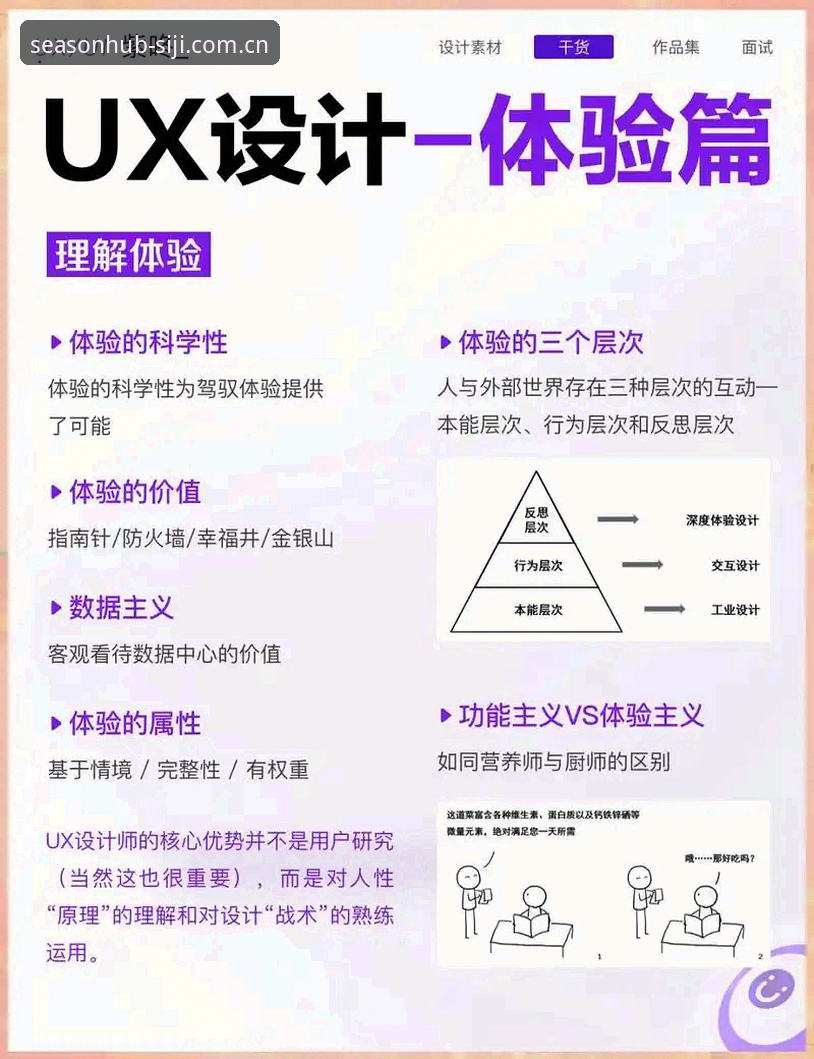四季网用户体验 四季官网平台用户体验全面解析:从信息获取到生活服务的多维洞察